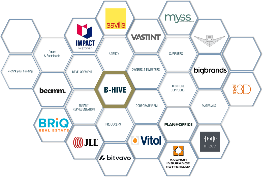 The B-Hive - B-HIVE Properties B.V.